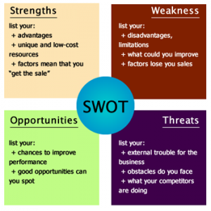 SWOT - Ferramentas Estratégicas