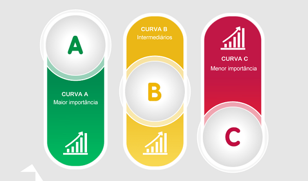 Beneficiamento Externo – Custos Adicionais para o Estoque - SuperSoft Blog