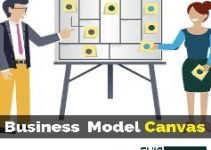 Business Model Canvas para Startups