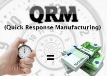 Produção de Resposta Rápida (QRM) – Supply Chain