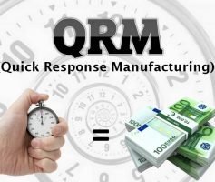 Produção de Resposta Rápida (QRM) – Supply Chain