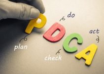 O Ciclo PDCA