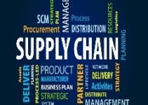 Os 6 Rs do Supply Chain Management